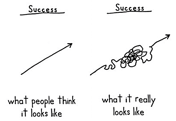 success graph