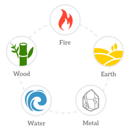 5 elements of nature
